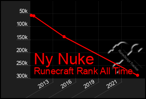 Total Graph of Ny Nuke