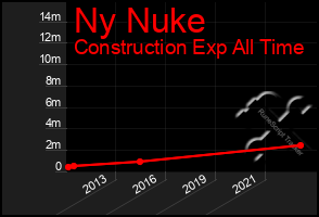 Total Graph of Ny Nuke