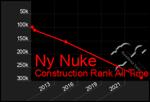 Total Graph of Ny Nuke