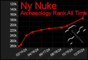 Total Graph of Ny Nuke