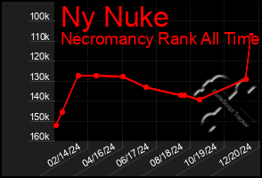 Total Graph of Ny Nuke