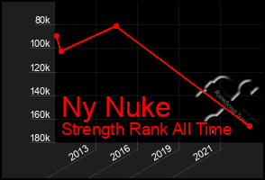 Total Graph of Ny Nuke