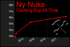 Total Graph of Ny Nuke