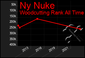 Total Graph of Ny Nuke