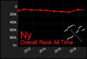 Total Graph of Ny