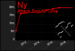 Total Graph of Ny