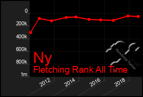 Total Graph of Ny