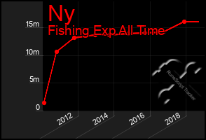 Total Graph of Ny