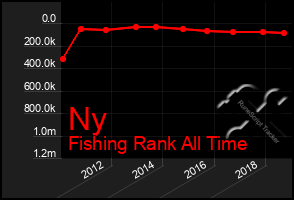 Total Graph of Ny