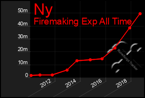 Total Graph of Ny