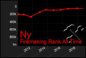 Total Graph of Ny