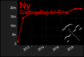 Total Graph of Ny