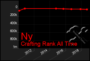 Total Graph of Ny