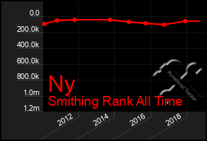 Total Graph of Ny