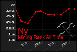 Total Graph of Ny