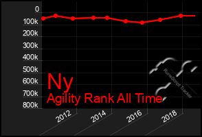 Total Graph of Ny