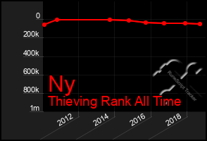 Total Graph of Ny