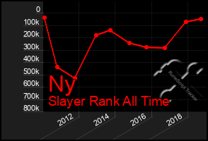 Total Graph of Ny