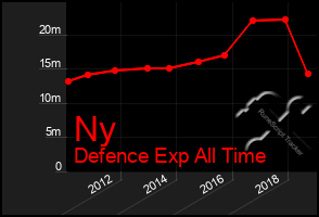 Total Graph of Ny