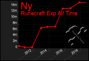 Total Graph of Ny