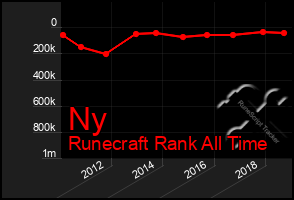 Total Graph of Ny