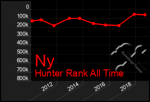 Total Graph of Ny