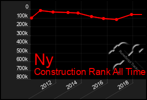 Total Graph of Ny