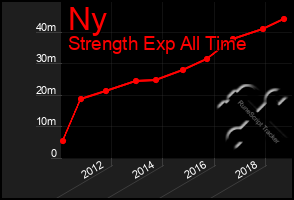 Total Graph of Ny