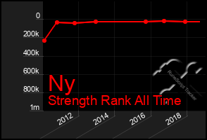 Total Graph of Ny