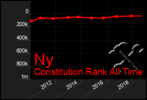 Total Graph of Ny