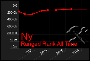 Total Graph of Ny