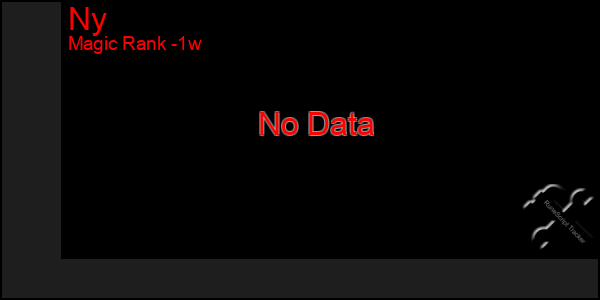 Last 7 Days Graph of Ny