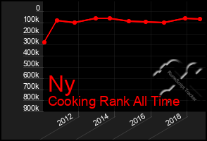 Total Graph of Ny