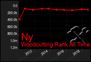 Total Graph of Ny