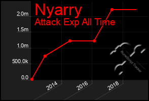 Total Graph of Nyarry