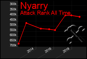 Total Graph of Nyarry