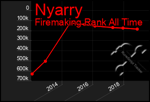 Total Graph of Nyarry