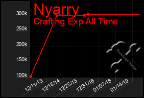 Total Graph of Nyarry