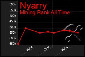 Total Graph of Nyarry