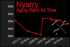 Total Graph of Nyarry