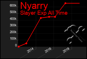 Total Graph of Nyarry