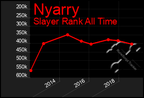 Total Graph of Nyarry