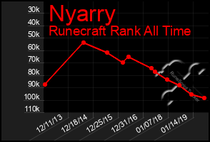 Total Graph of Nyarry