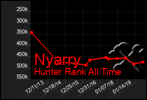 Total Graph of Nyarry