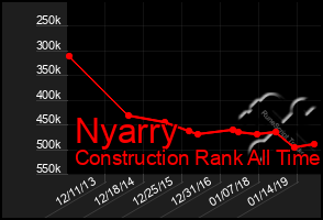 Total Graph of Nyarry