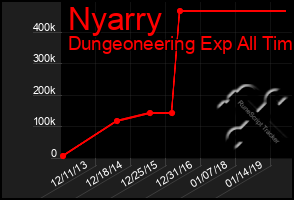 Total Graph of Nyarry