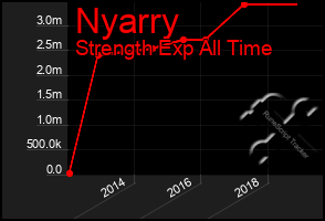 Total Graph of Nyarry