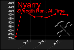 Total Graph of Nyarry