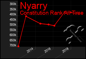 Total Graph of Nyarry