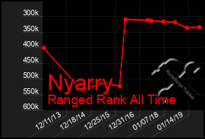 Total Graph of Nyarry